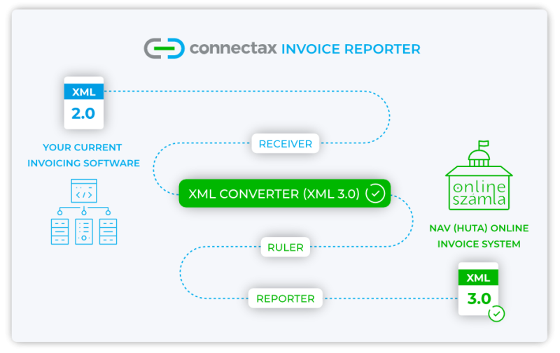 Connectax illustration EN