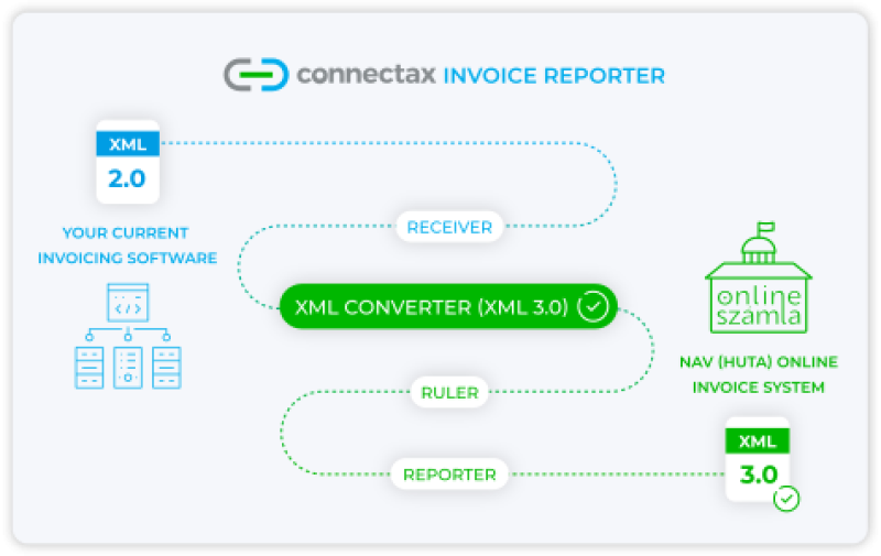 Connectax Illustration