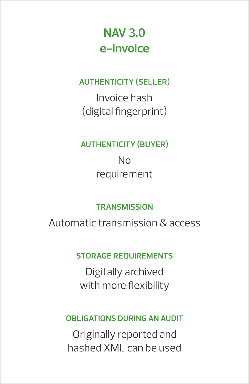 Connectax e-Invoice Reporter NAV EN