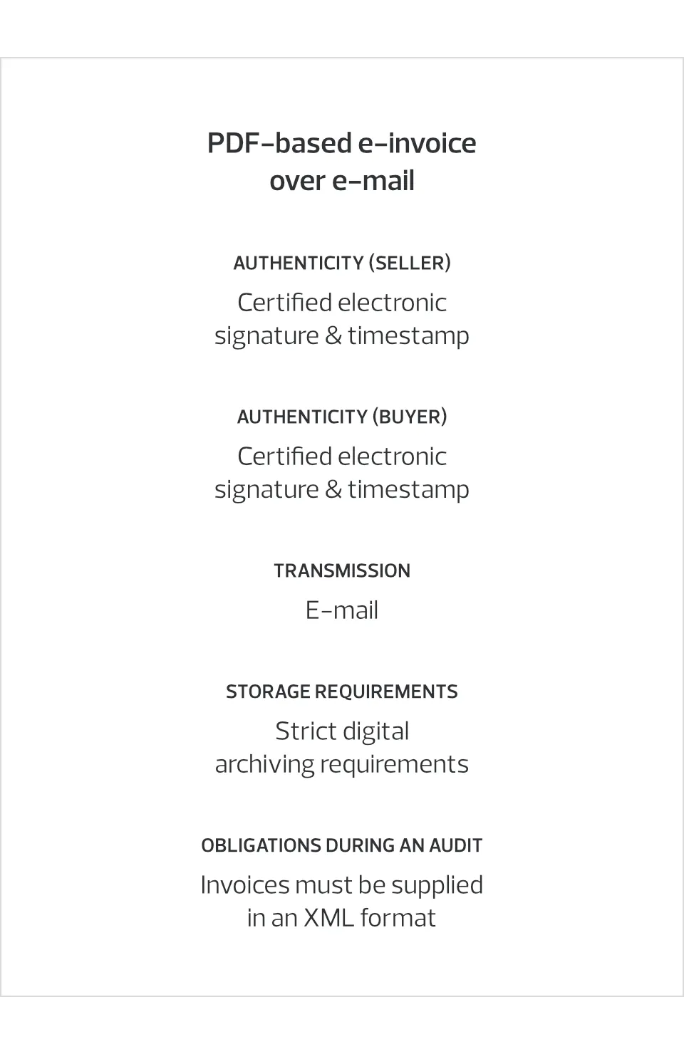 Connectax e-Invoice Reporter PDF EN